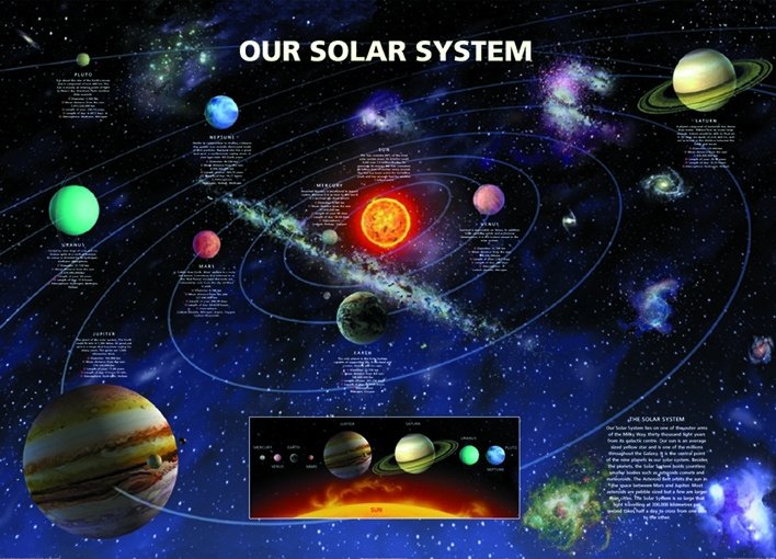 Plakát - Naprendszer (1)