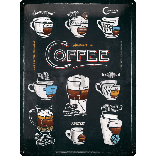 Fémtáblák: Anatomy of Coffee - 40x30 cm