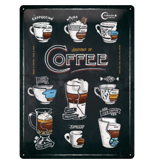 Fémtáblák: Anatomy of Coffee - 40x30 cm