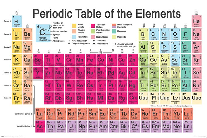 Plakát - Periodic Table