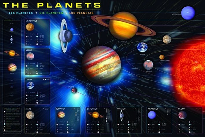 Plakát - The Planets
