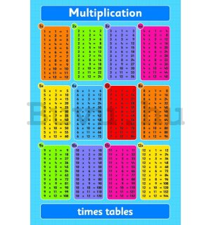 Plakát - Multiplication Table (1)
