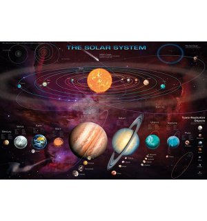 Plakát - Naprendszer (2)